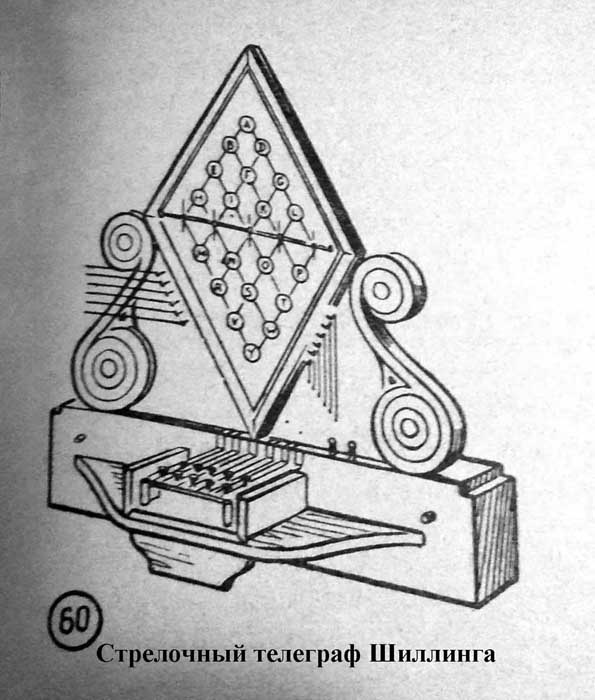 Стрелочный телеграф.jpg