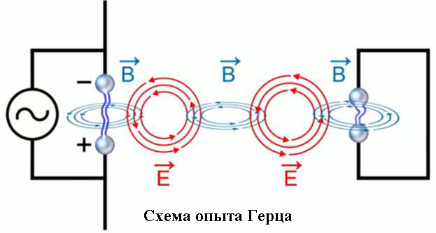 Опыты Герца1.jpg