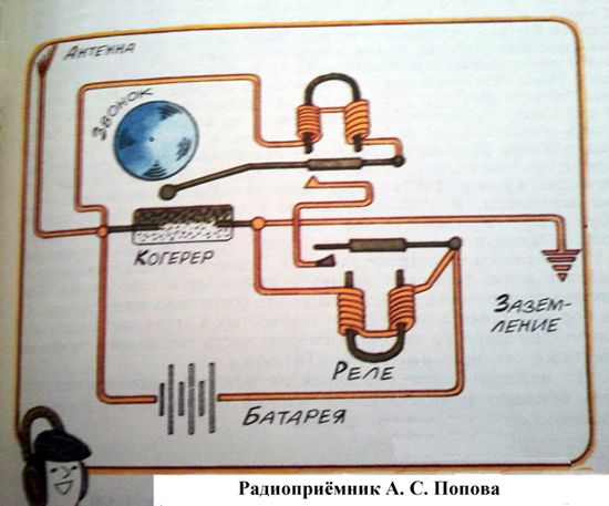 Радио Попова1.jpg