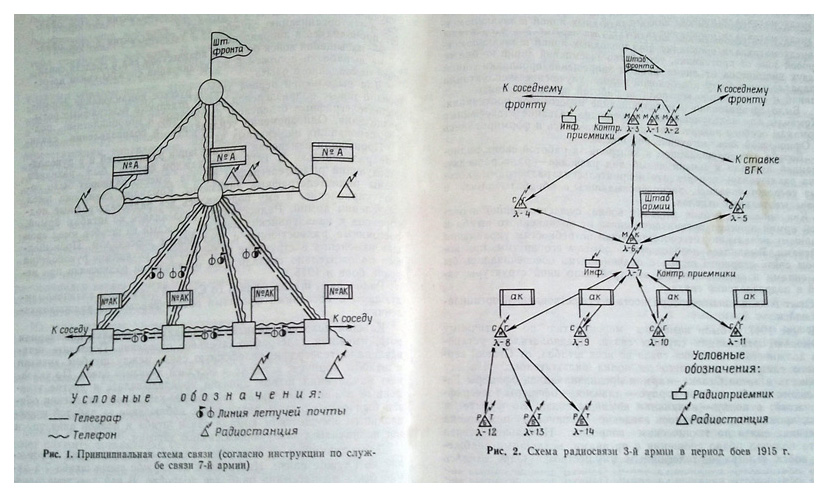 Служба связи.jpg